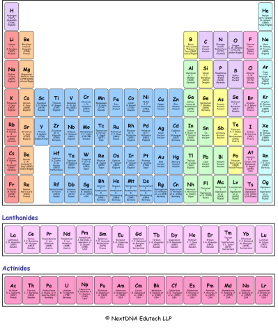 Periodic Table Poster